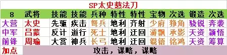 《率土之滨》现版本平民五队搭配指南