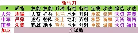 《率土之滨》现版本平民五队搭配指南