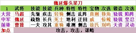 《率土之滨》现版本平民五队搭配指南