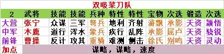 《率土之滨》现版本平民五队搭配指南