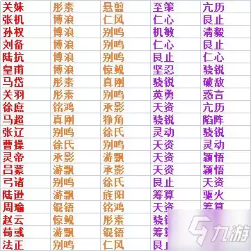 《率土之滨》武将佩戴宝物推荐