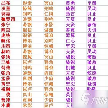 《率土之滨》武将佩戴宝物推荐