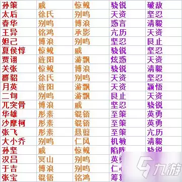 《率土之滨》武将佩戴宝物推荐