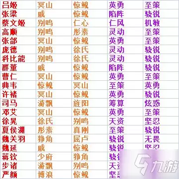 《率土之滨》武将佩戴宝物推荐