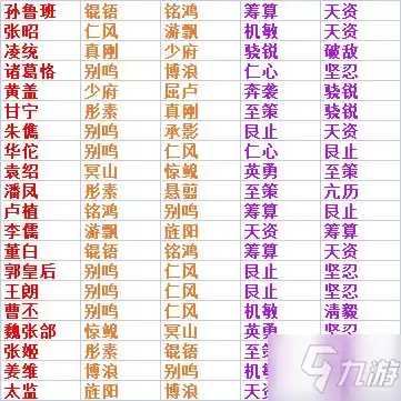 《率土之滨》武将佩戴宝物推荐