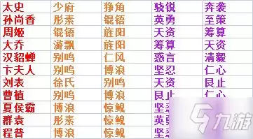 《率土之滨》武将佩戴宝物推荐