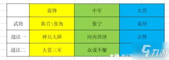 《率土之滨》无所不破版本高爆发队伍分享 高爆发队伍怎么选