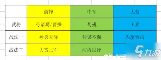 《率土之滨》无所不破版本高爆发队伍分享 高爆发队伍怎么选