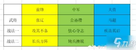 《率土之滨》无所不破版本高爆发队伍分享 高爆发队伍怎么选