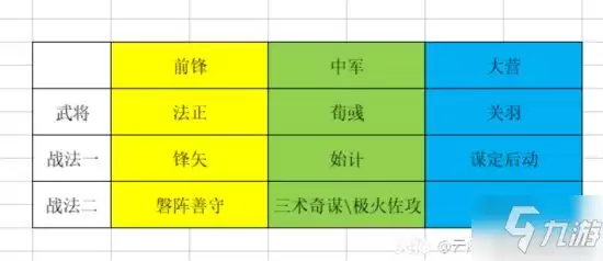 《率土之滨》无所不破版本高爆发队伍分享 高爆发队伍怎么选