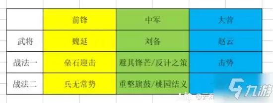 《率土之滨》无所不破版本高爆发队伍分享 高爆发队伍怎么选