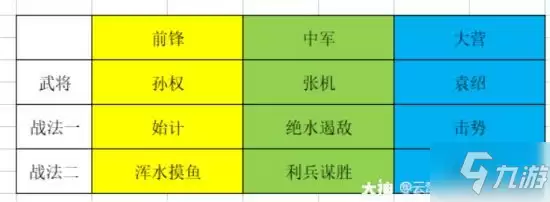 《率土之滨》无所不破版本高爆发队伍分享 高爆发队伍怎么选