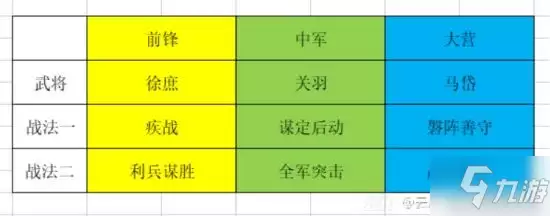 《率土之滨》无所不破版本高爆发队伍分享 高爆发队伍怎么选