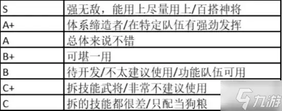 《率土之滨》群雄武将使用攻略 群雄武将怎么玩