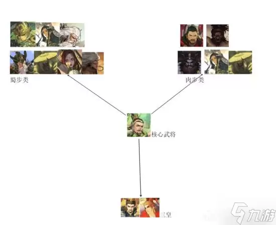 《率土之滨》72武将简易搭配图鉴