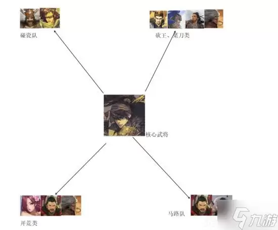 《率土之滨》72武将简易搭配图鉴