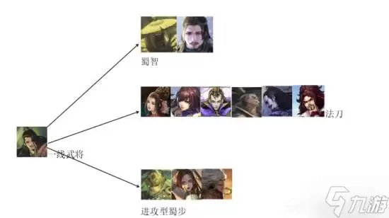 《率土之滨》72武将简易搭配图鉴