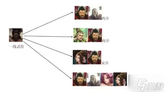 《率土之滨》72武将简易搭配图鉴