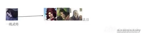 《率土之滨》72武将简易搭配图鉴