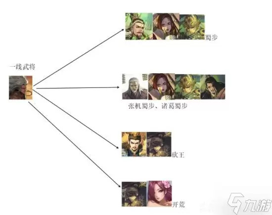 《率土之滨》72武将简易搭配图鉴
