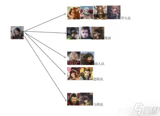 《率土之滨》72武将简易搭配图鉴