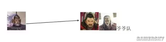 《率土之滨》72武将简易搭配图鉴