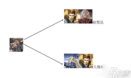 《率土之滨》72武将简易搭配图鉴