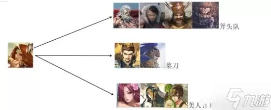 《率土之滨》72武将简易搭配图鉴