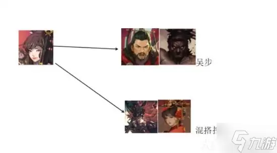 《率土之滨》72武将简易搭配图鉴
