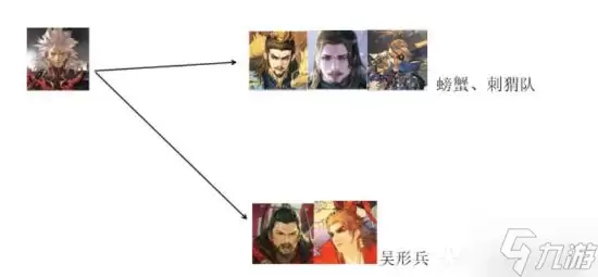 《率土之滨》72武将简易搭配图鉴