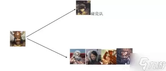 《率土之滨》72武将简易搭配图鉴