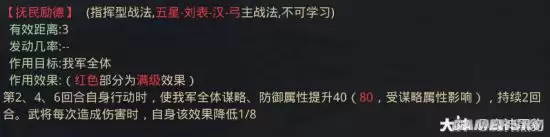 率土之滨平民法刀队分享 群甲鱼刘表朱儁阵容
