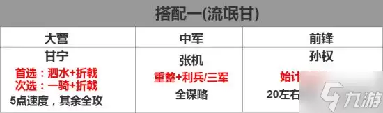 《率土之滨》侵掠如火战法攻略