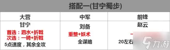 《率土之滨》侵掠如火战法攻略