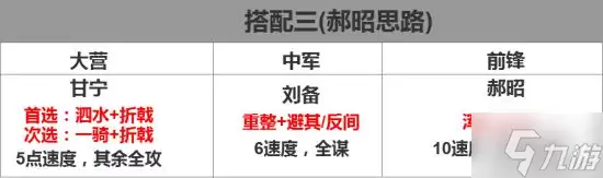 《率土之滨》侵掠如火战法攻略