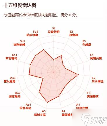 游戏版SBTI上线!专属单机玩家的“格调”测试