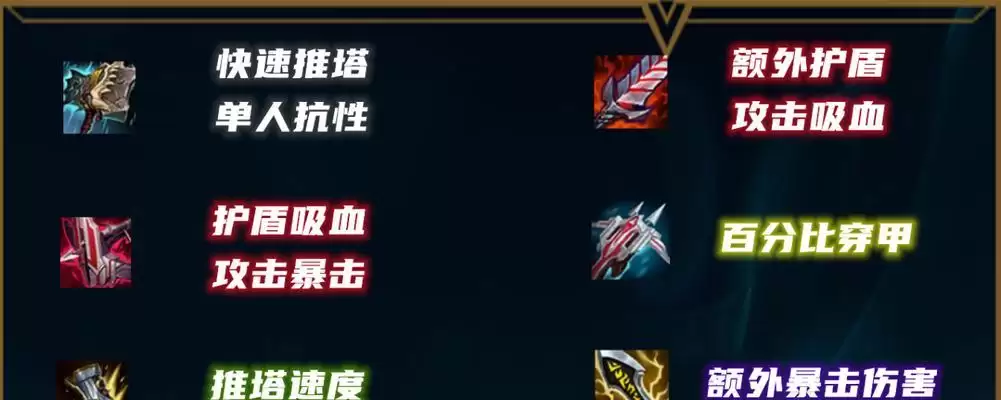 《LOL》S12男枪出装顺序最新2023,全方位战斗力提升(打造最强男枪,终结敌人的无尽噩梦!)-第1张图片- 《LOL》S12男枪出装顺序最新2023,全方位战斗力提升(打造最强男枪,终结敌人的无尽噩梦!)-第1张图片-