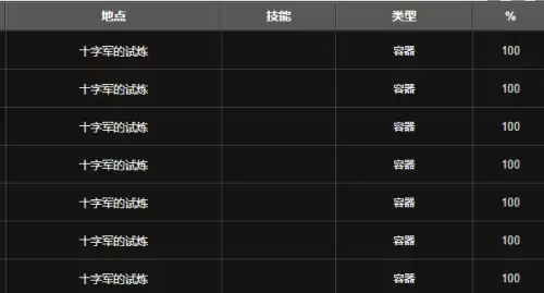 魔兽世界十字军宝珠2 魔兽世界十字军宝珠2