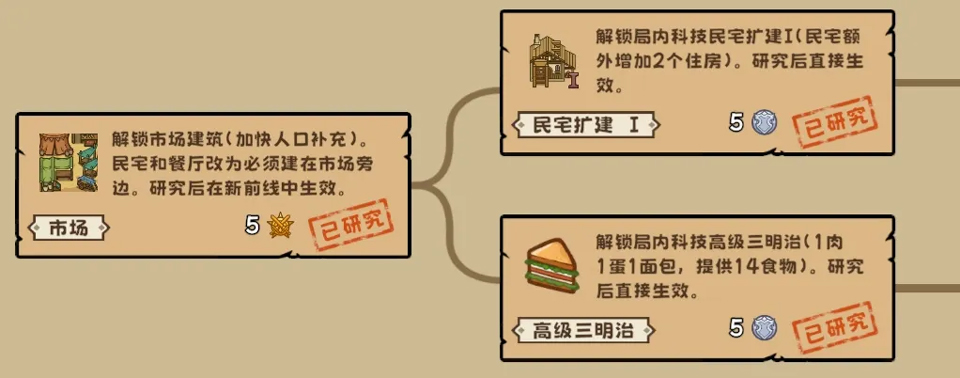 繁盛时代