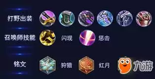 王者荣耀老夫子打野怎么出装