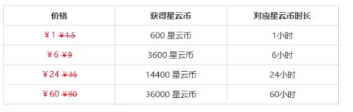 云星铁链接地址及计费规则3
