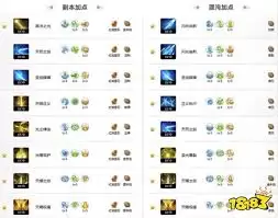 命运方舟圣骑士祝福光环炼金如何选择