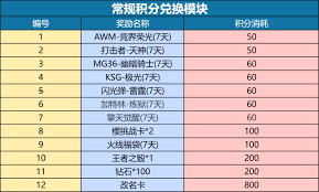 穿越火线手游1月掌火积分道具更新了什么